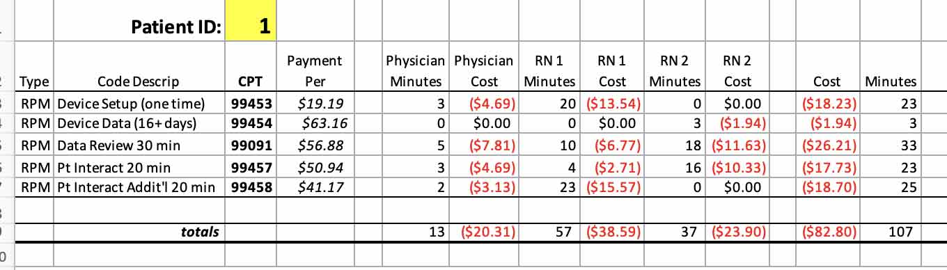 Table2