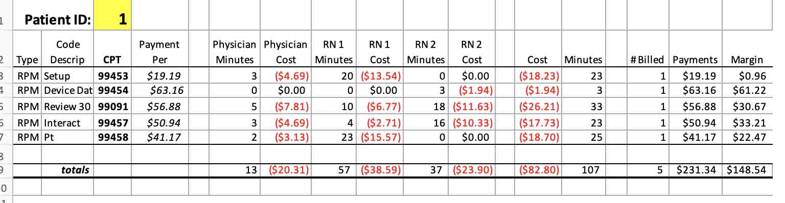 Table3