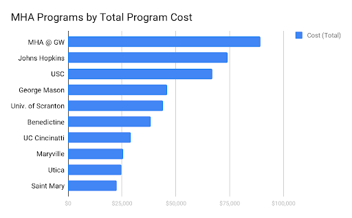 Program Highlights